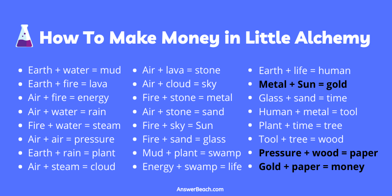 How To Make Money In Little Alchemy