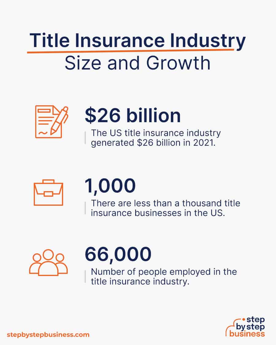 How Much Money To Start a Title Company?