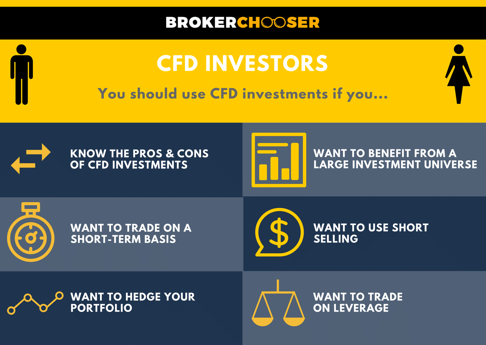 Do Cfd Traders Make Money?